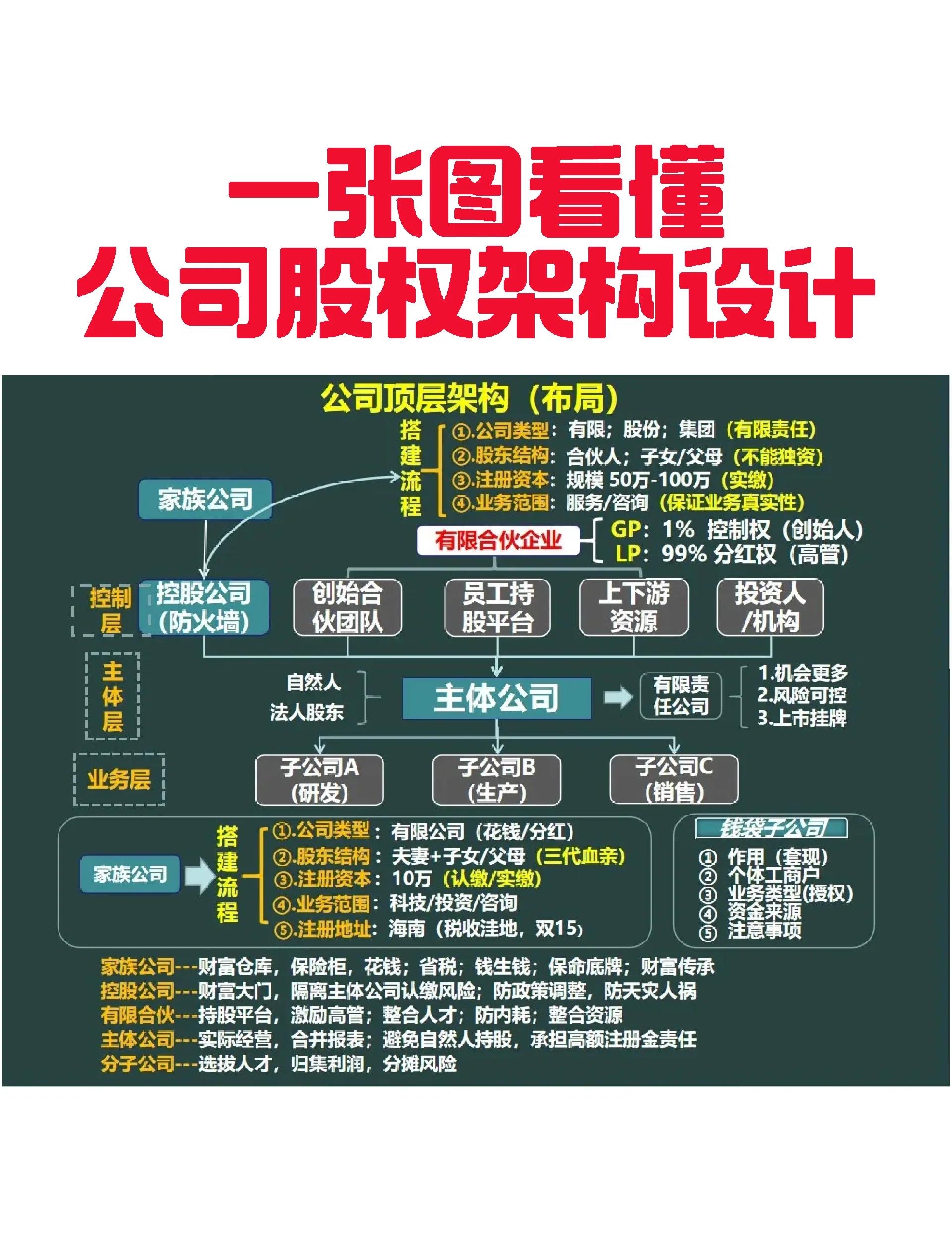 大庆市VIE架构企业上市规划(vie架构香港上市的优点)