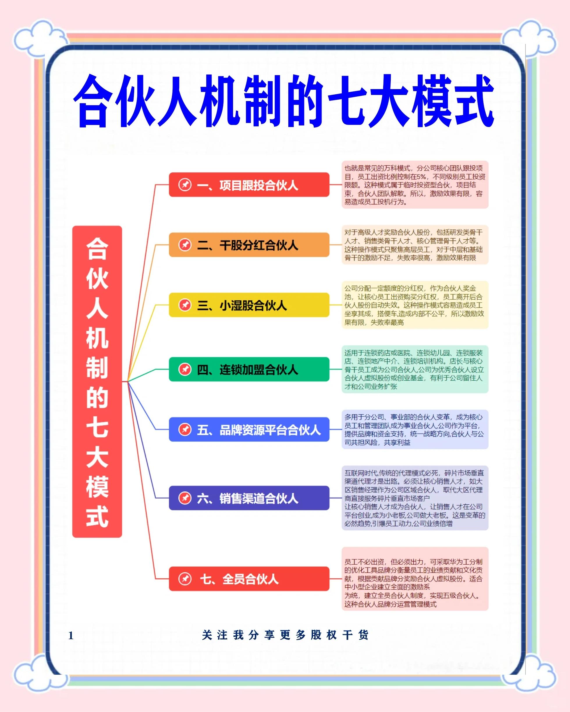 大庆市数字化供应链合伙人机制(数字化供应链合伙人机制有哪些)