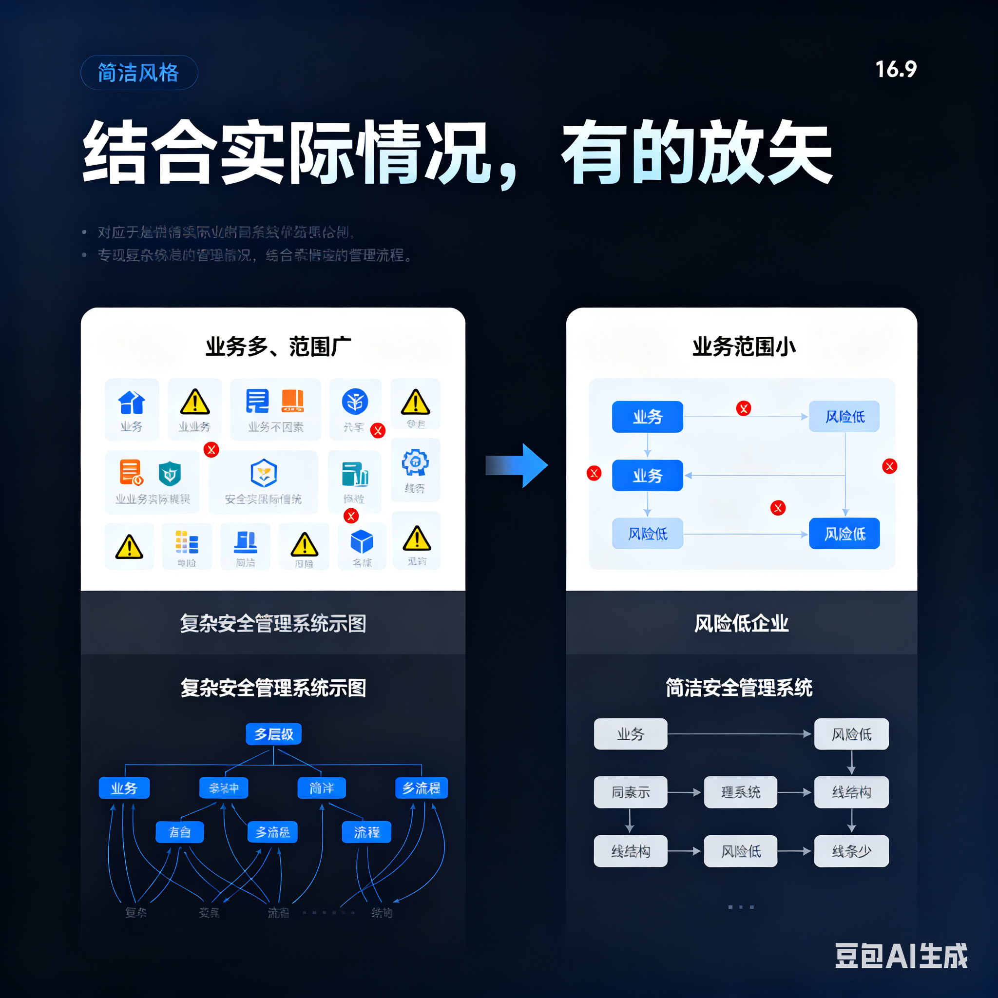大庆市整合风险如何解决(整合风险是什么意思)