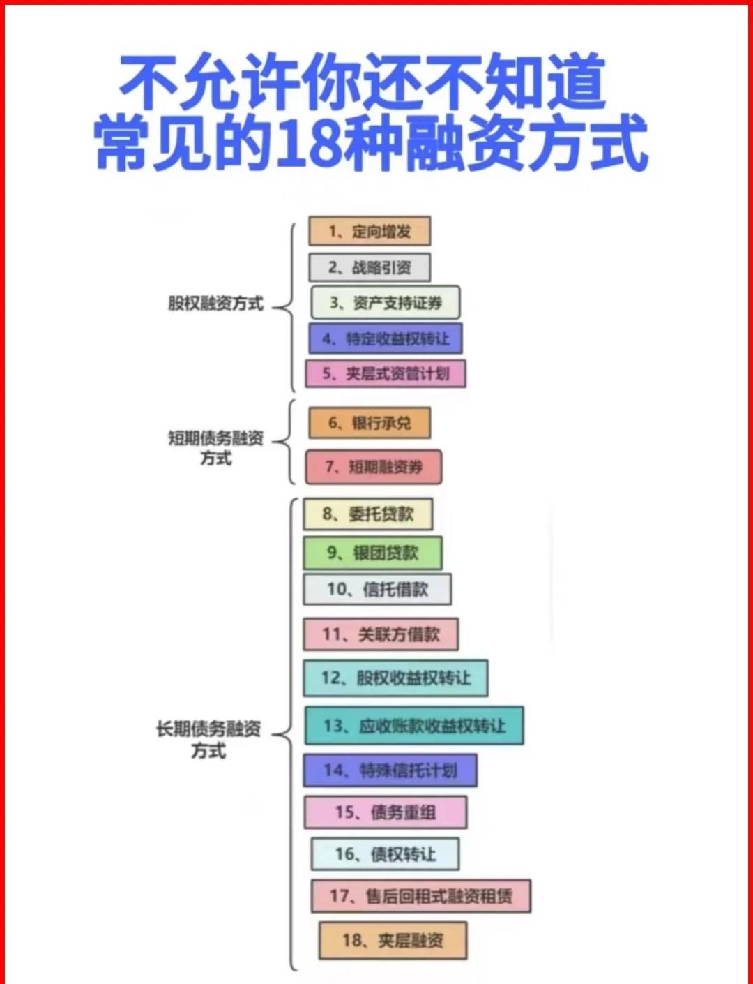 大庆市战略融资成本控制(战略融资意味着什么)