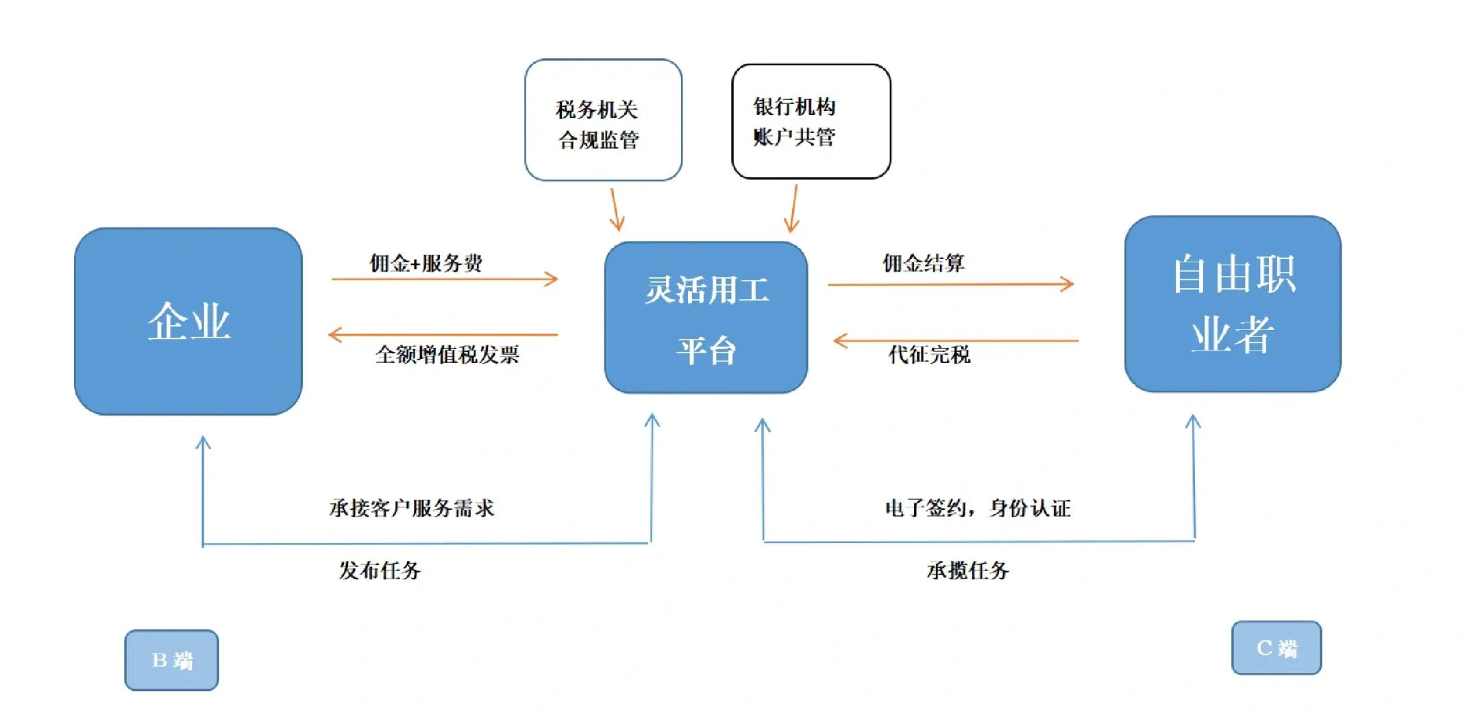 大庆市灵活合伙人机制(合伙人机制的五大优势)