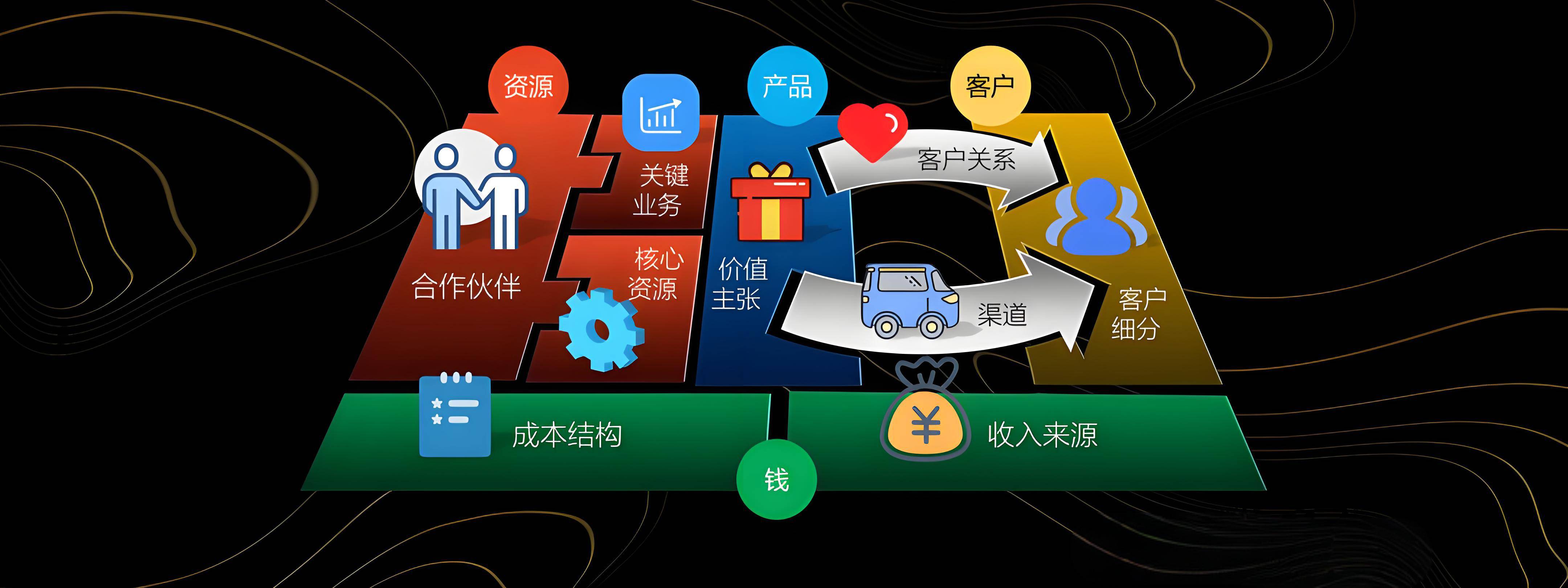 大庆市烟台专业商业模式升级(烟台模式投资50300)