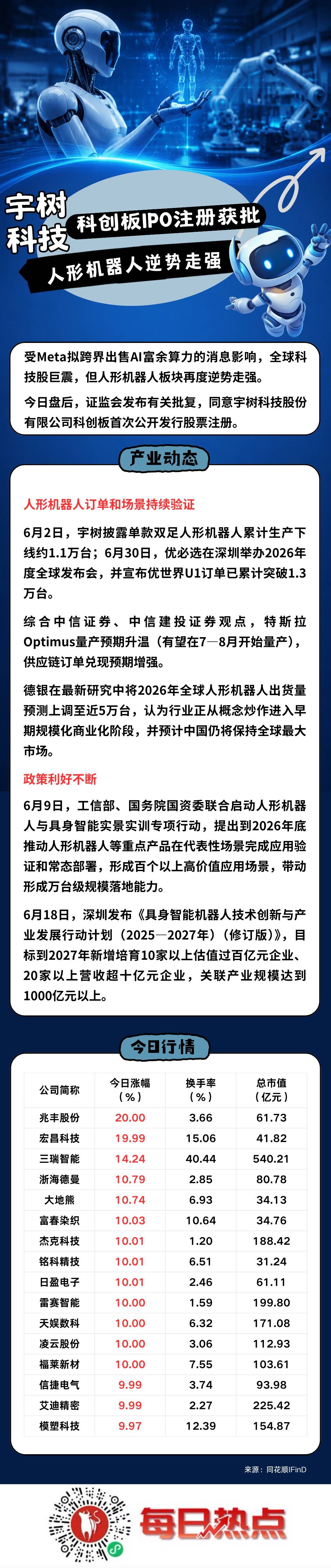 大庆市贴身科创板上市机构(科创板拟上市企业名单)