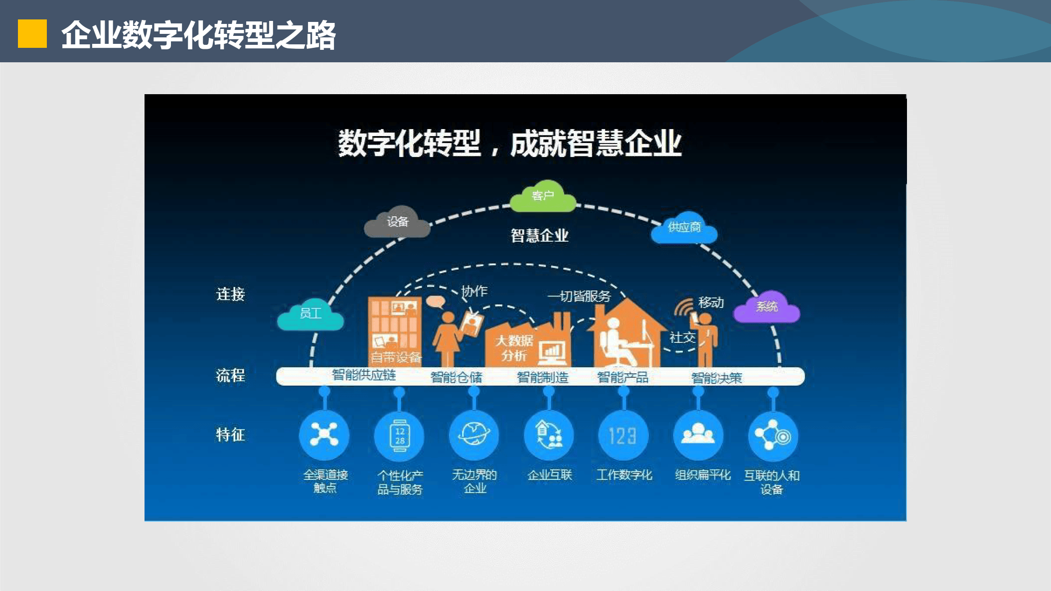 大庆市器械企业数字化转型(器械企业数字化转型建议)