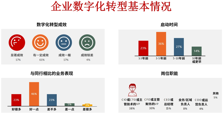 大庆市昆明企业数字化转型(昆明数字经济发展规划)