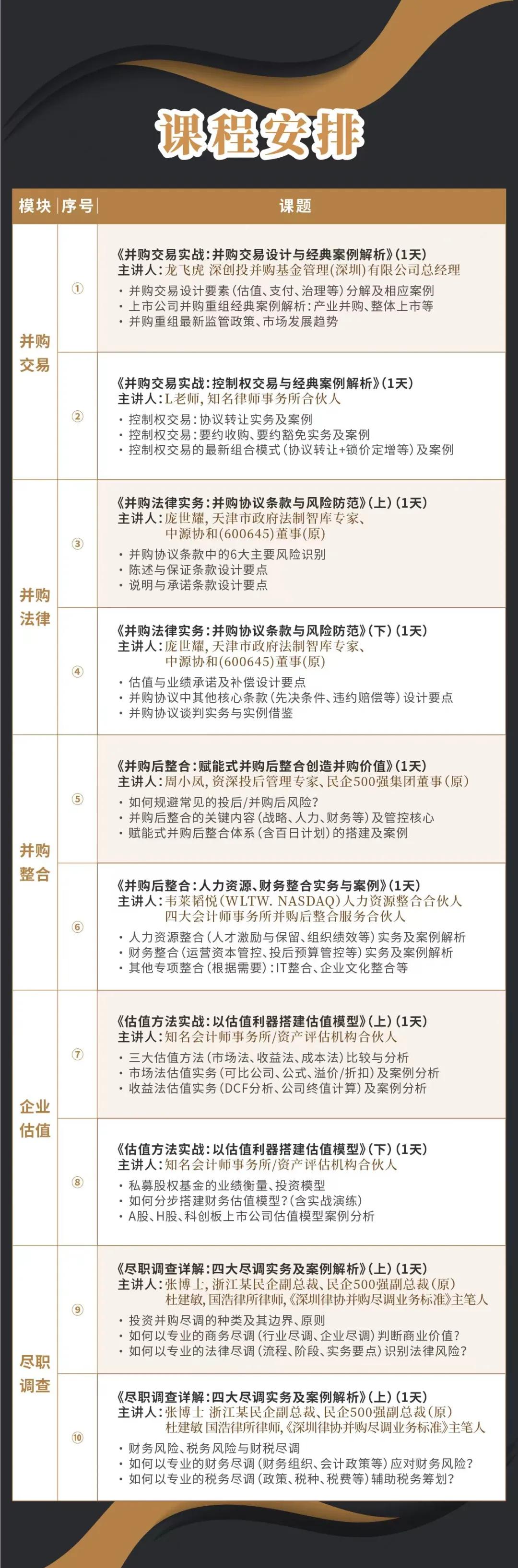 大庆市实战型并购重组机构(实战型并购重组机构有哪些)