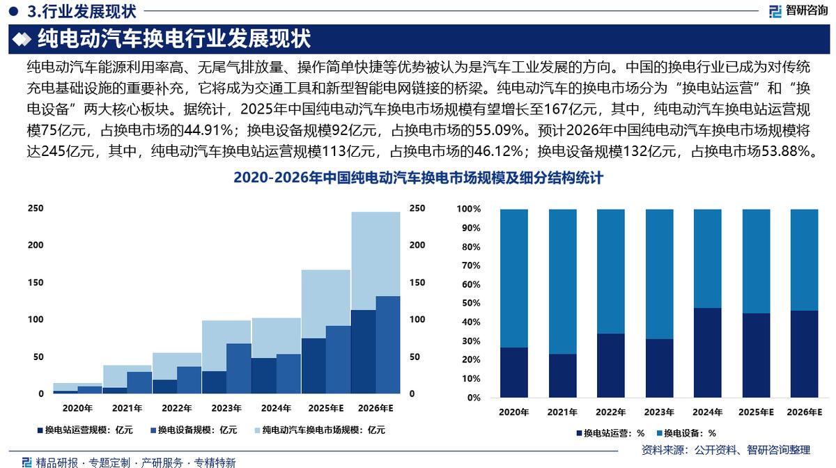 大庆市新能源企业竞争分析(新能源汽车竞争战略分析)