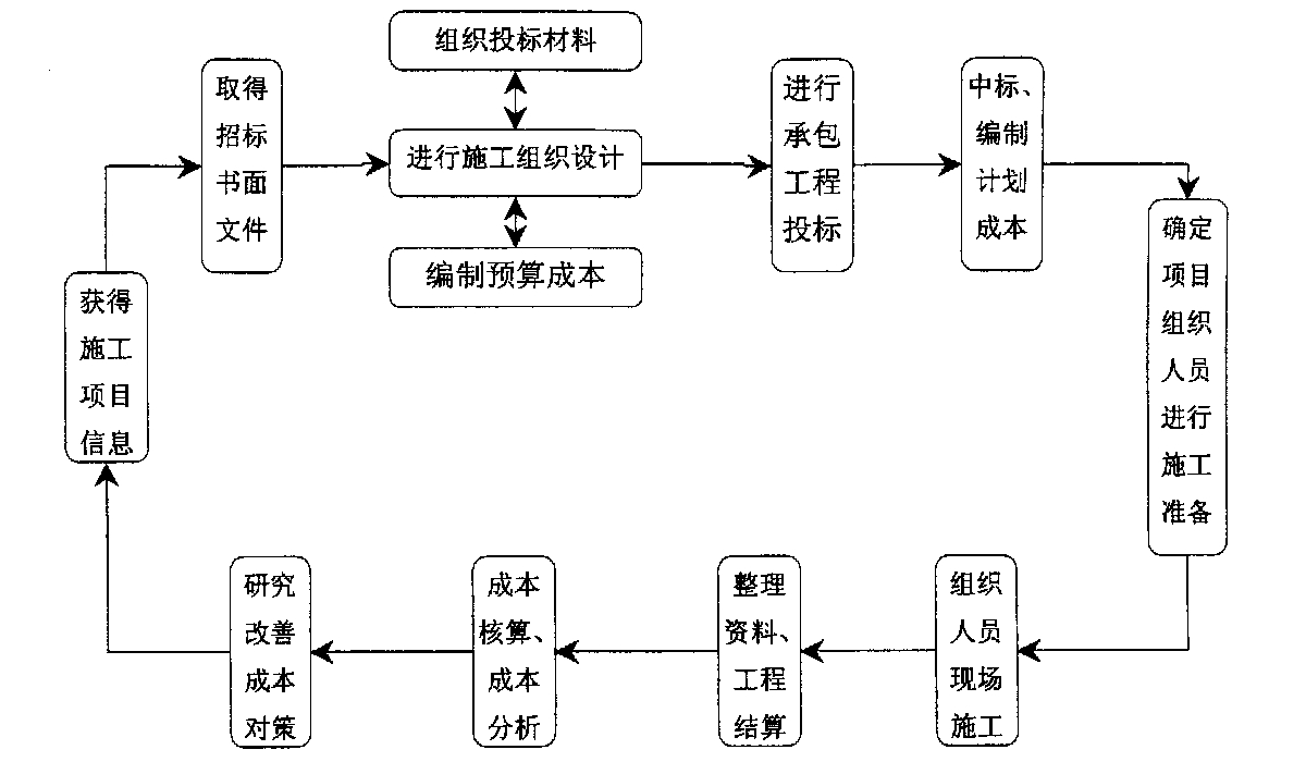 大庆市全方位成本控制机构(全方位成本管理的优点)