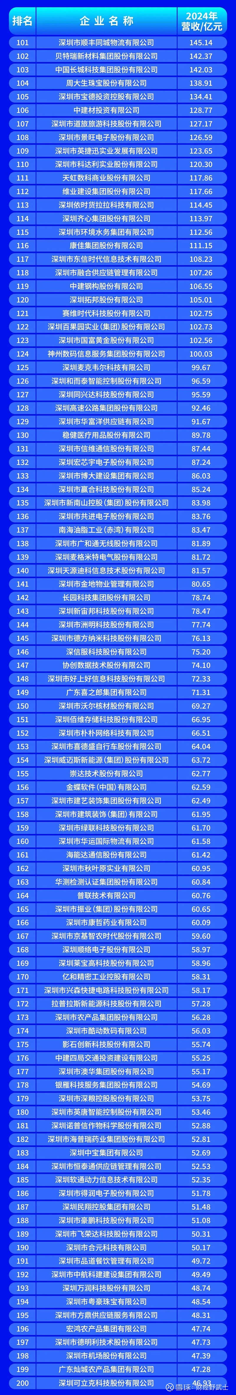 大庆市深圳企业价值评估(深圳企业价值评估公司排名)