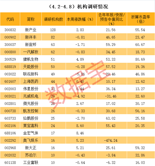 大庆市业绩变脸成功案例(业绩变脸成功案例怎么写)
