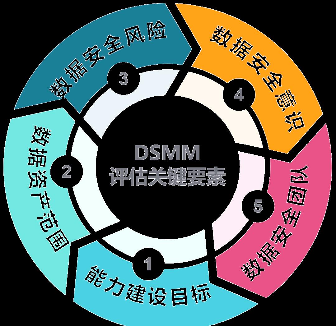 大庆市价值驱动价值评估(价值驱动型商业模式)