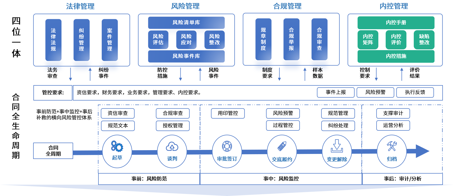 大庆市零风险纺织内控体系(零风险纺织内控体系是什么)