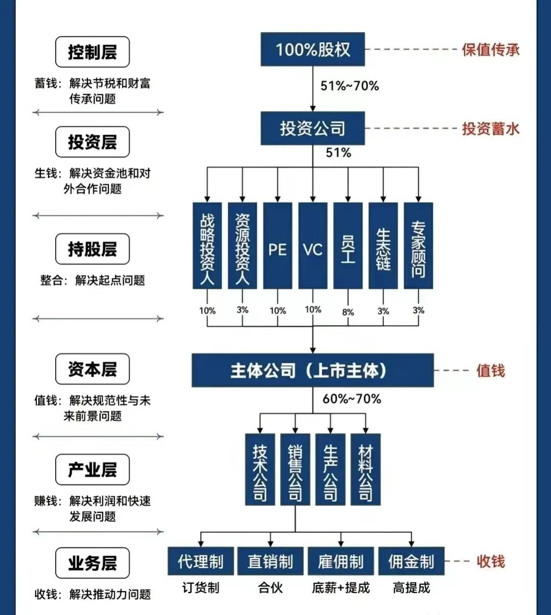 大庆市化工股权架构设计(化工股权架构设计方案)