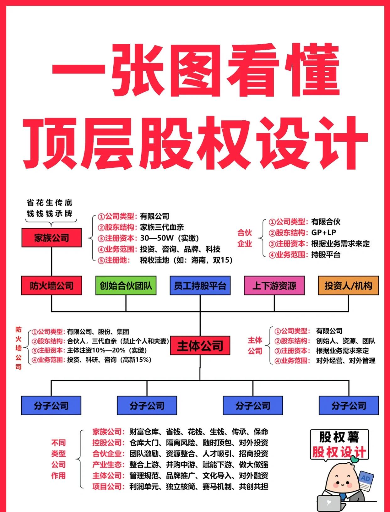 大庆市高回报股权架构设计(高回报投资与理财指南)
