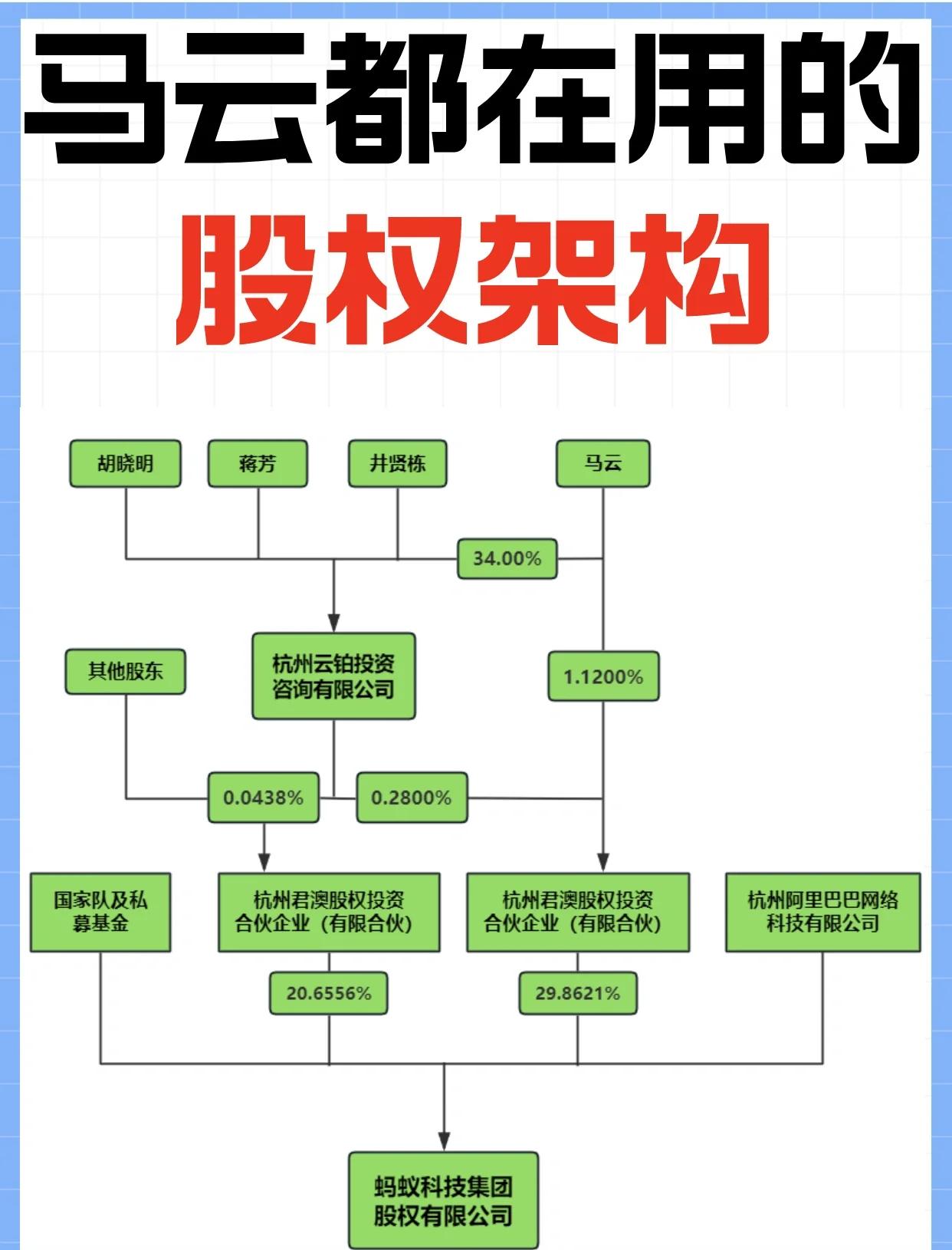 高回报股权架构设计(高回报投资与理财指南)