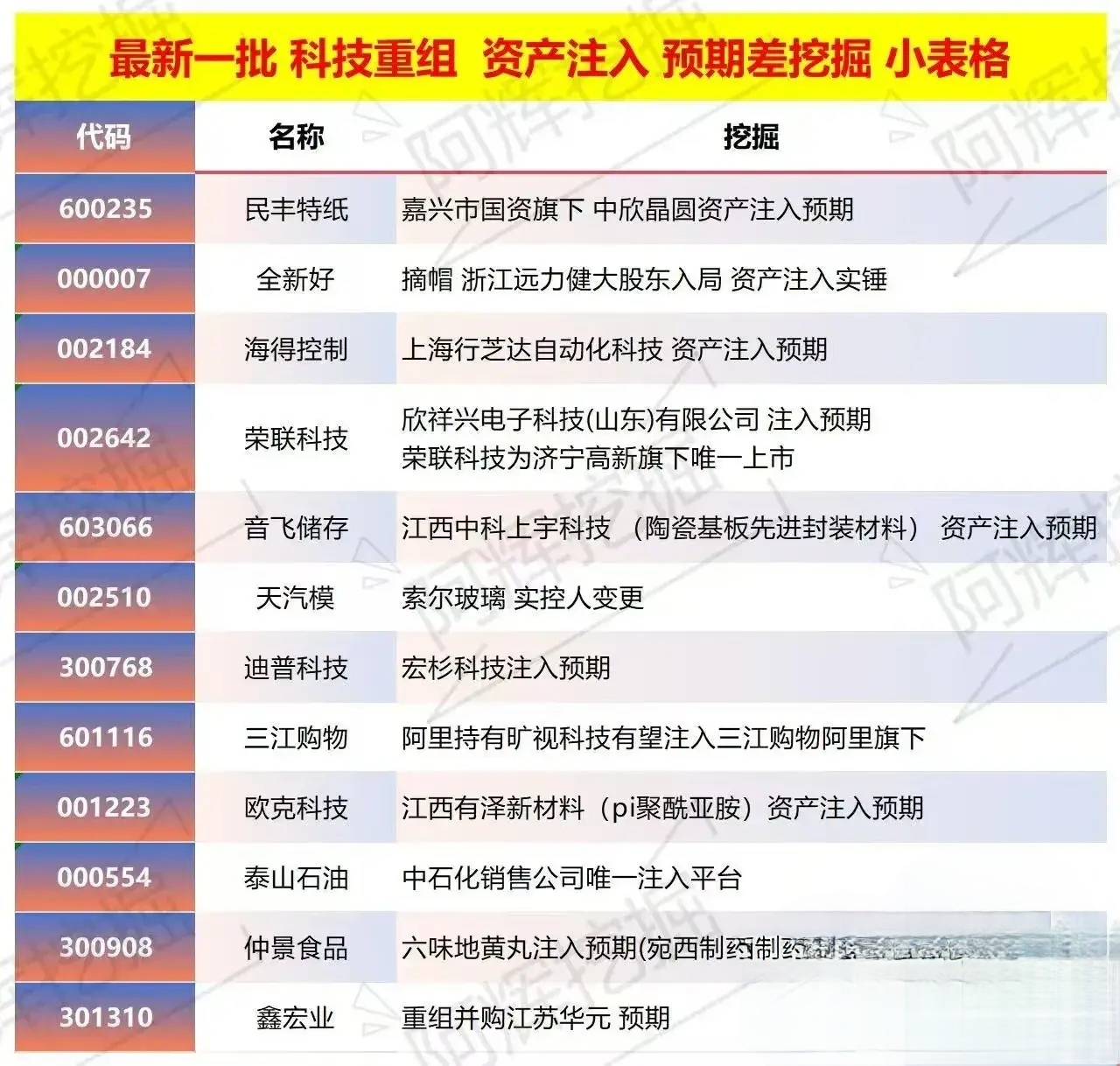 大庆市专业股权重组(股权重组的目的)