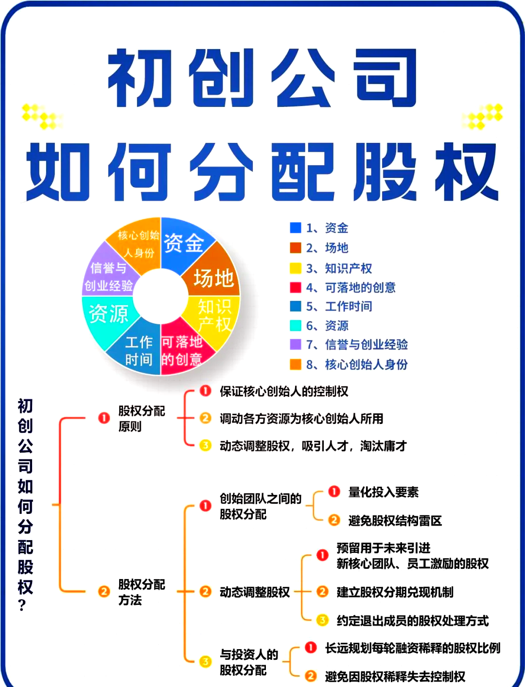 大庆市软件股权激励(股权激励系统八大步骤)
