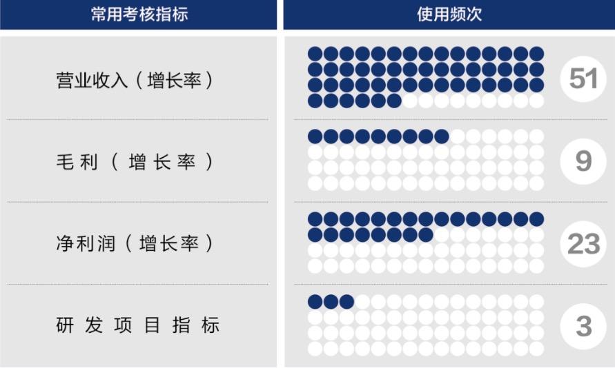 大庆市深度医疗股权设计(深度医疗股权设计分析)