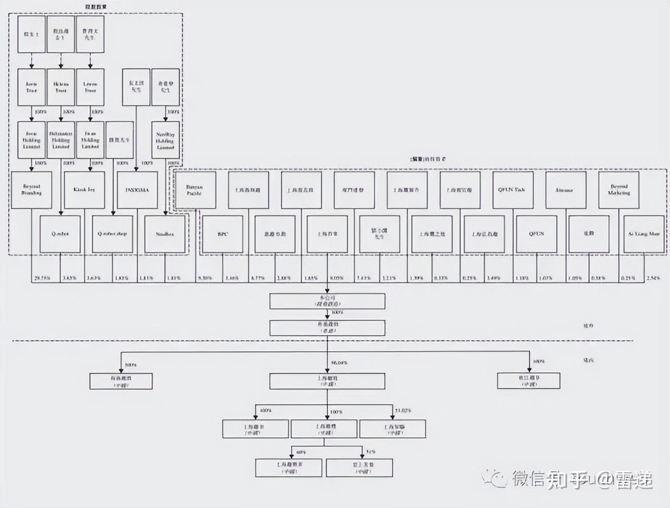 大庆市投票权安排财务优化(投票权类型是什么意思)