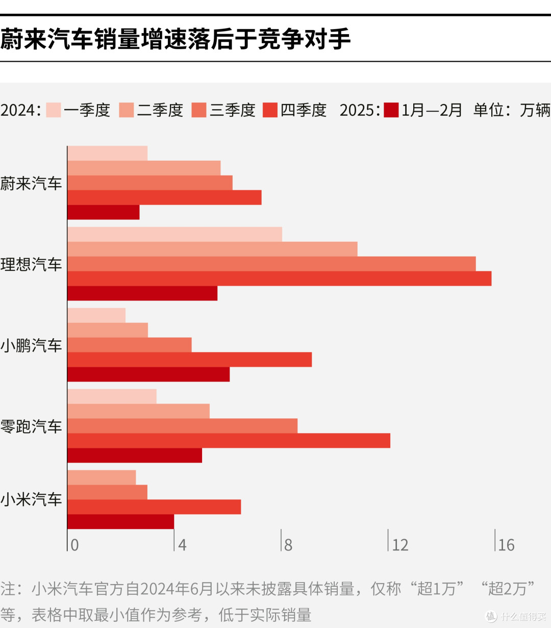 大庆市领先汽车竞争分析(领先汽车竞争分析图)
