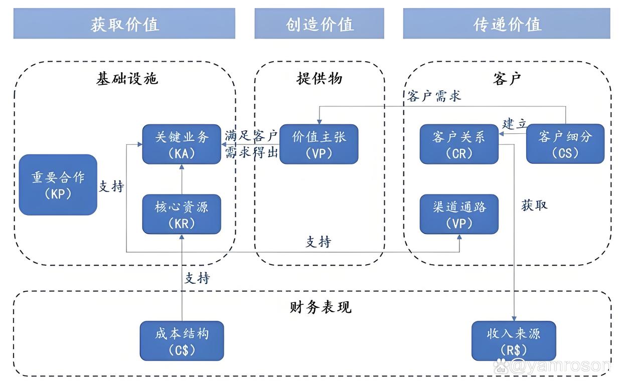 大庆市游戏企业商业模式升级(游戏行业的商业模式有哪些)
